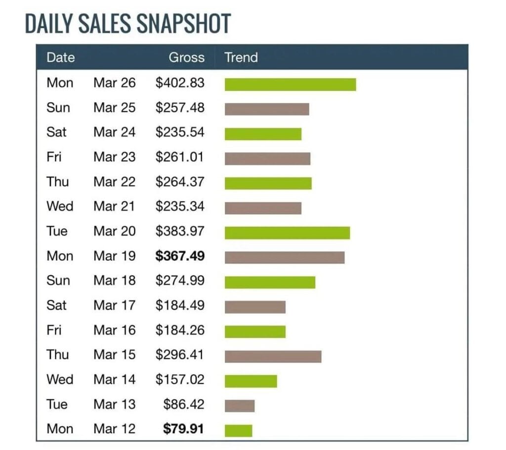 ClickBank vs ShareASale (Which Network Comes Out on Top)