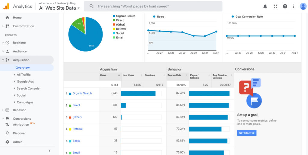 google analytics content analytics software screenshot