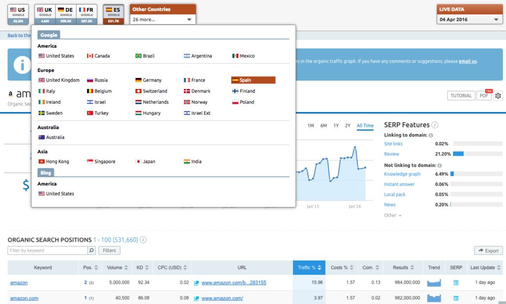 Puxou,Pedalo E Raspou  Stats, Channel Statistics & Analytics